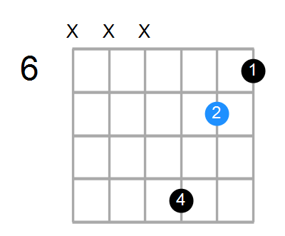 F#/E Chord